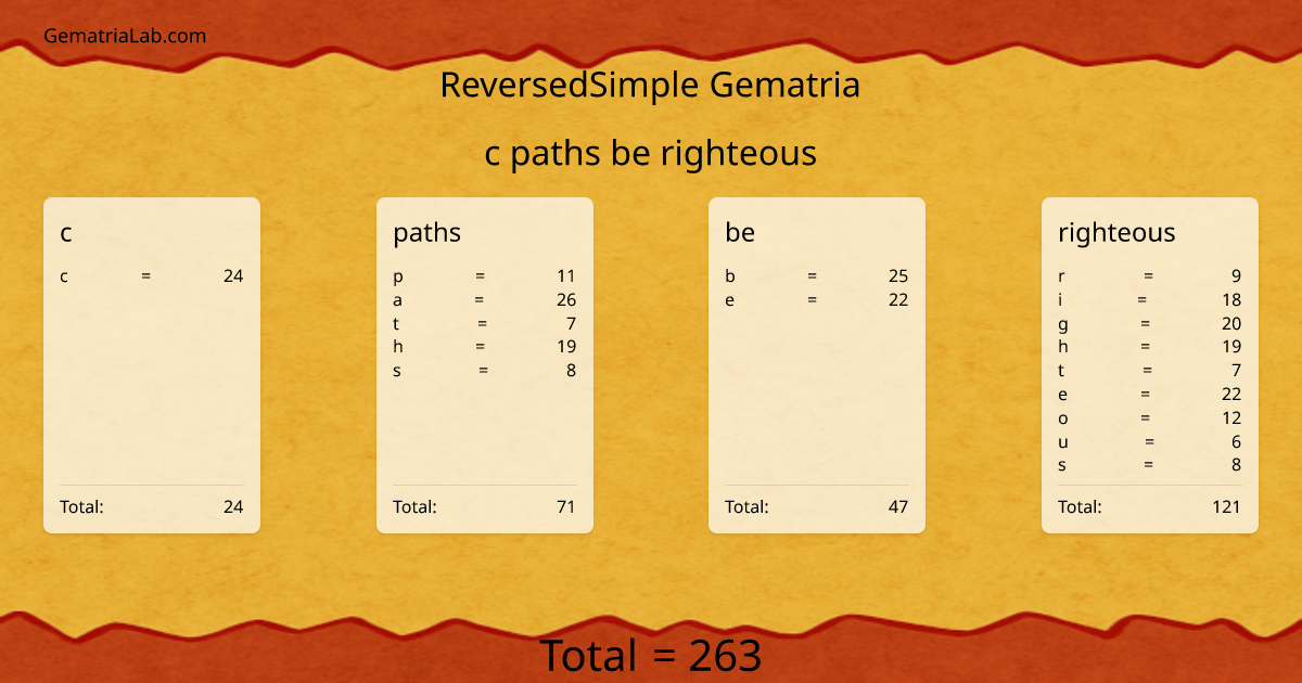 c paths be righteous in reversedSimple Gematria